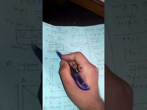 Sag and calculation of sag in overhead  transmission line