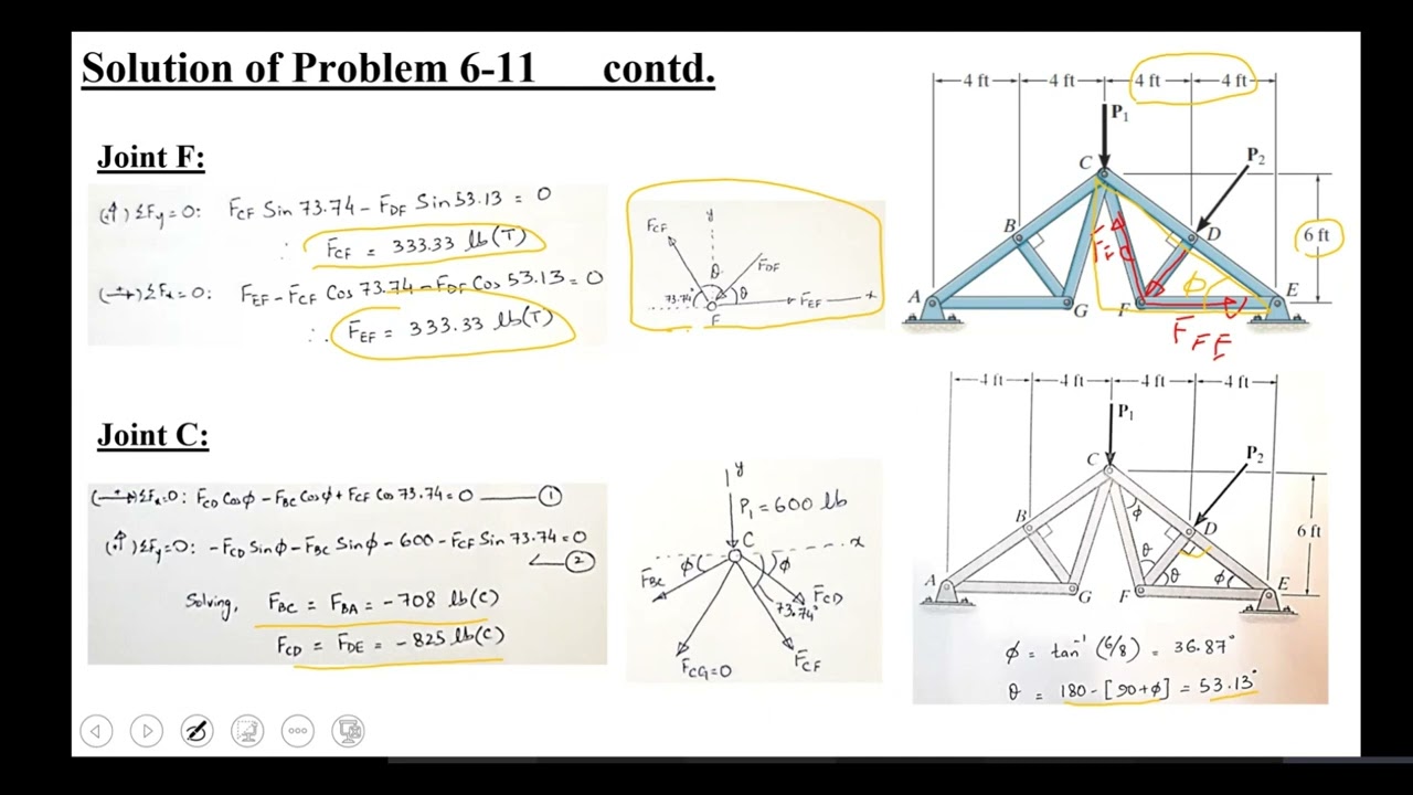 34 ,Structural Analysis | chapter concepts, problems and solutions statics