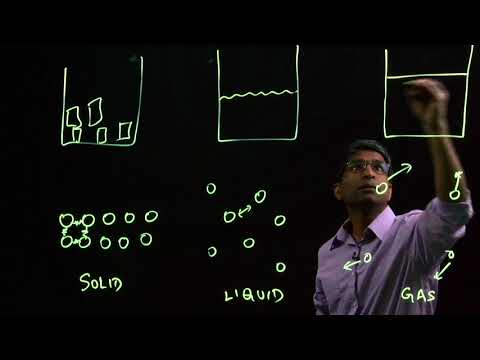 1.1: Definition of a Fluid