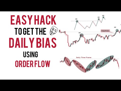Daily Bias Using Institutional Order Flow