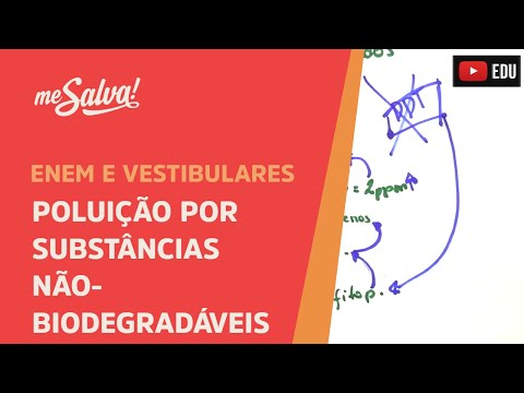 Me Salva! ECO08 - Ecologia - Poluição por substâncias não-biodegradáveis (organoclorados e metais)
