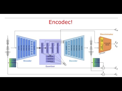 Encodec: High Fidelity Neural Audio Compression Explained