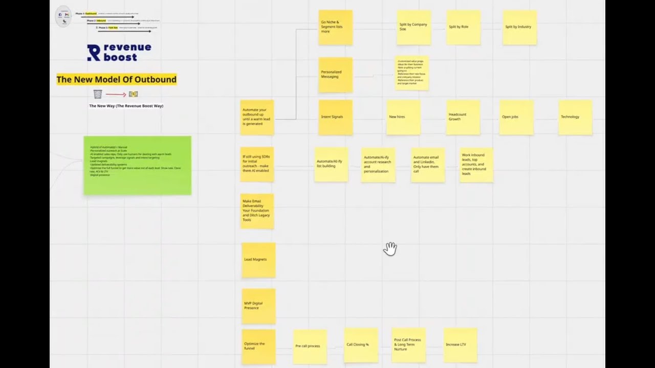 How to Do Cold Email Outreach in 2026 (Complete Playbook)