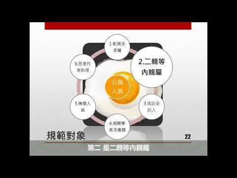 監察院利衝法簡介 01規範對象 公職人員及關係人