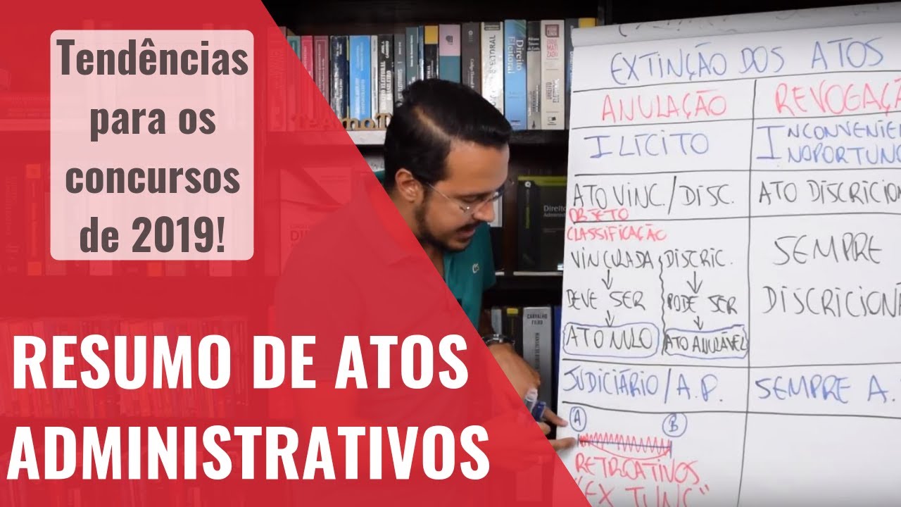 Resumo de Atos Administrativos para Concursos Públicos (Material Grátis em PDF)