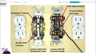 Basic Electricity and Wiring Diagrams