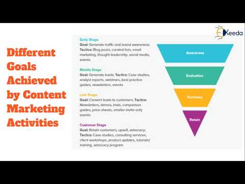 Unlocking The Secrets Of Content Marketing Everything You Need To Know