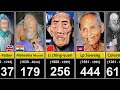 Oldest People In The World History Oldest Person World S Longest Living Humans
