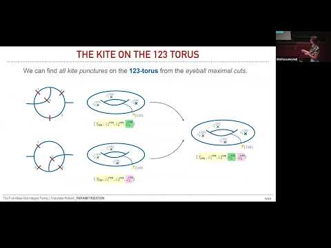 The 5-mass kite integral family on two tori - Franziska Porkert