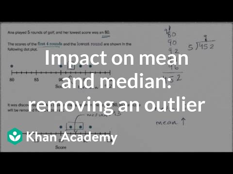 Effects of shifting, adding, and removing a data point