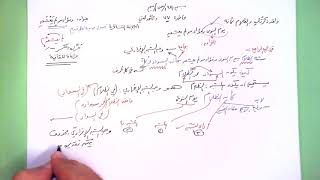 صورة 77 ★ وفؤاد من لم يعشقِ