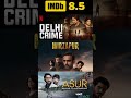 Top 10 Indian Web Series with Highest IMDB Rating #shorts