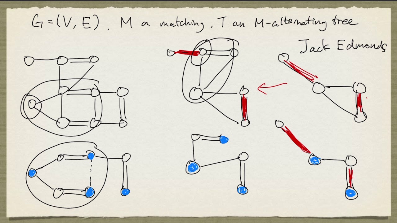 Aspects of Edmonds' Blossom Algorithm for perfect matching