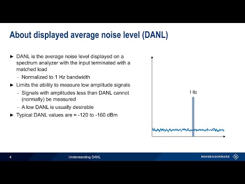 Understanding Spectrum Analyzers - DANL