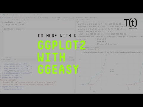 How To Simplify Ggplot2 With Ggeasy