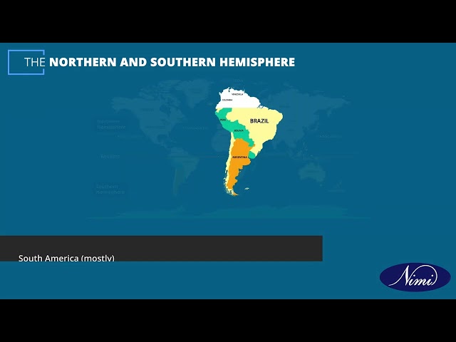 Observe on globe which countries are in northern and southern hemisphere