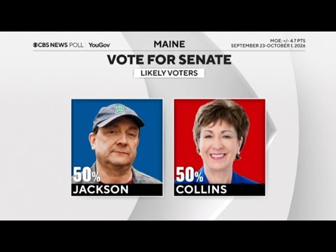 Susan Collins tied with Troy Jackson in Maine Senate race, new CBS News poll shows