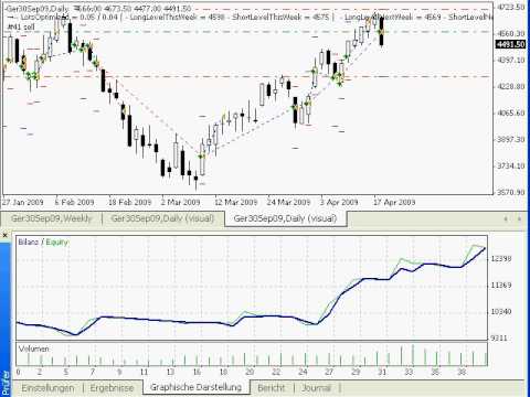 Dax-AsyS De   Week SyS   2009
