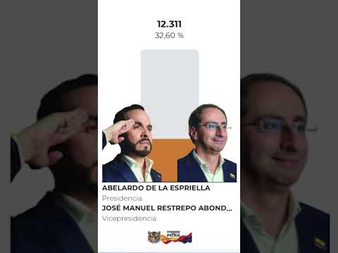 VOTOS EN MUNICIPIOS DE BOLÍVAR