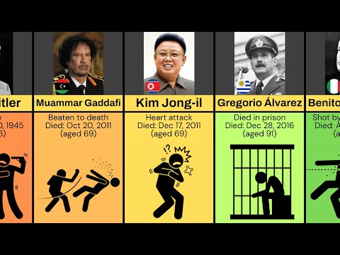 How Famous Dictators Died (Age of Death)