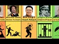 How Famous Dictators Died (Age of Death)