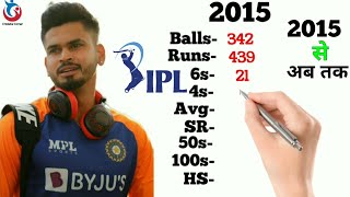 Shreyas Iyer IPL Career | Delhi Capitals | 6s | 4s | 50s | 100s | Iyer Cricket | IPL 2021 | IPL 14th