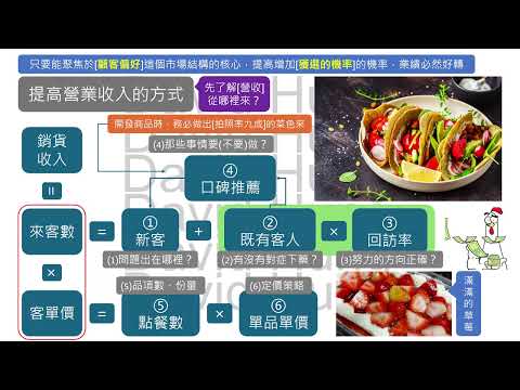 餐飲業經營之道：從數據到溫度的實務經營策略(2025)