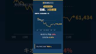 日経平均3日続落｜キオクシア-14%・コスピも-5.98%【7/29】