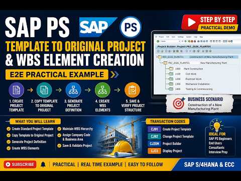 Sap Ps E2e Practical Project Template To Original Project Creation Wbs Element Creation Step By