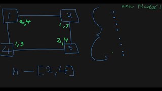 LeetCode 133. Clone Graph