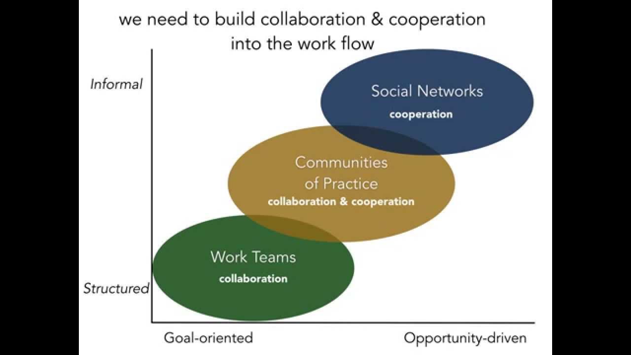 training performance social