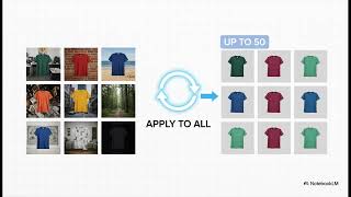 Tutoriel Photoroom