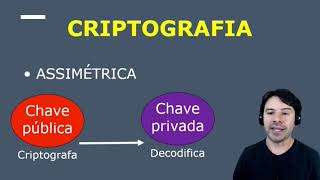 Criptografia Simétrica e Assimétrica