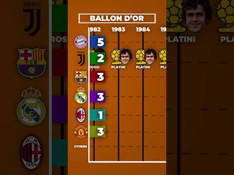 MOST BALLON D’OR WINS BY CLUB