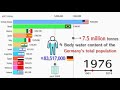 Orange Production Rankings By Country 1961 2018 How Much Orange Juice Would Be Made From
