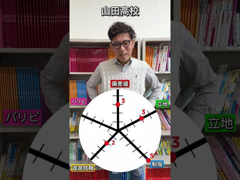 理学療法学科 山田高校の総合点数は？