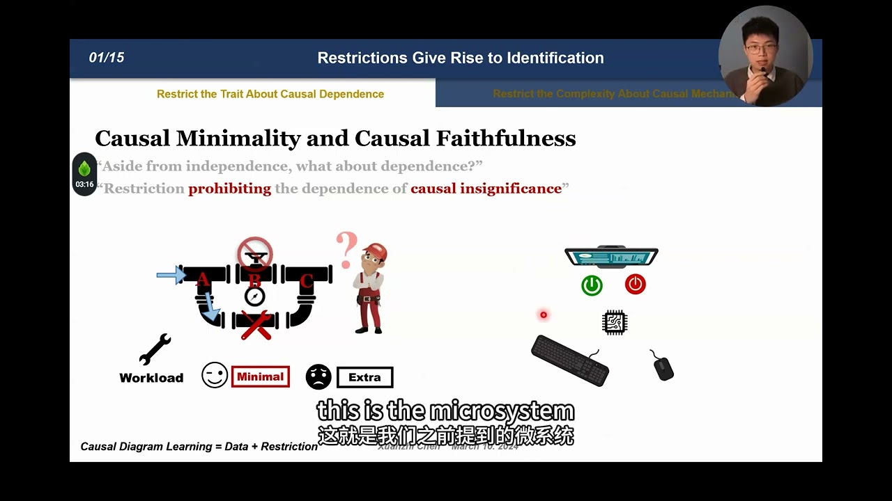 4. 5. Causal Diagram Learning = Data + Restriction