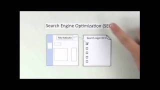 What is SEO? How Does Search Engine Rank?