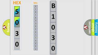 Síntomas del b1030 GMC