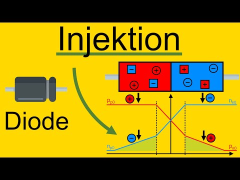 Die Injektion bei der Diode