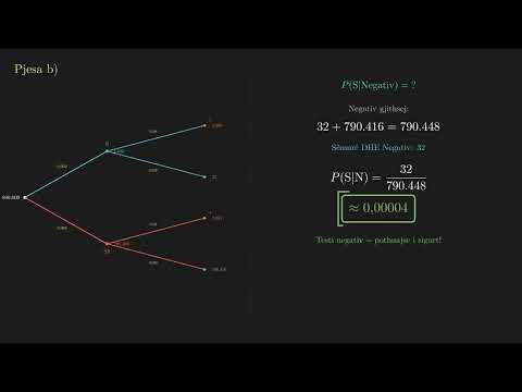 Ushtrimi 6 | Kapitulli 8.5A | Matematika 10 - 11: Pjesa II (Botime Pegi)
