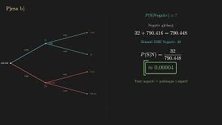 Ushtrimi 6 | Kapitulli 8.5A | Matematika 10 - 11: Pjesa II (Botime Pegi)