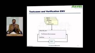 Reusable SystemVerilog Testbench