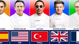 Famous Male Chefs From Different Countries