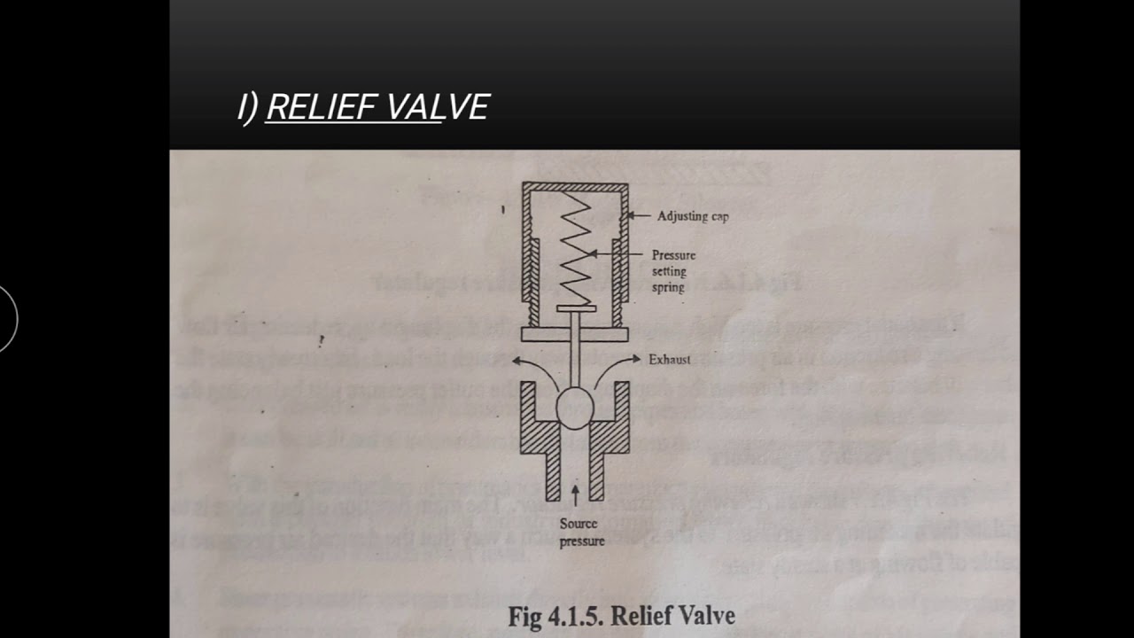 Fluid Mechanics and Pneumatics- Module 4( Part 1)