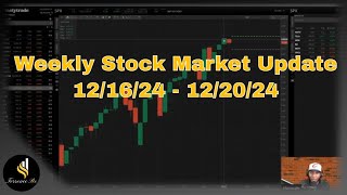 Weekly Stock Market Update 12/16/24 - 12/20/24 #trading #stocks #tsla #investing