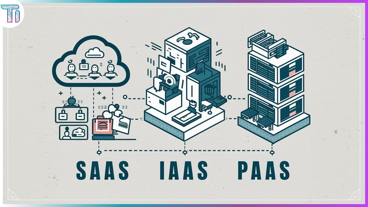 SaaS, IaaS, PaaS ☁️ | O que é? Como funciona? - Modelos de Computação em Nuvem