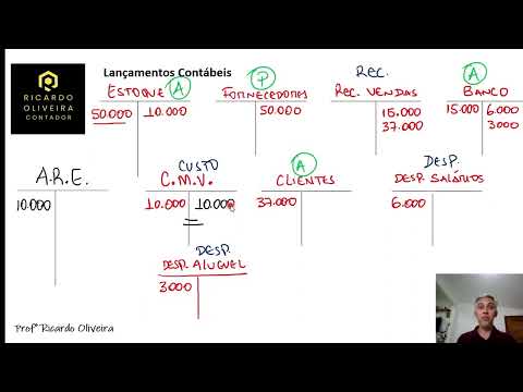 GENERAL ACCOUNTING | DETERMINING THE RESULT OF THE EXERCISE – PRACTICAL EXAMPLE!
