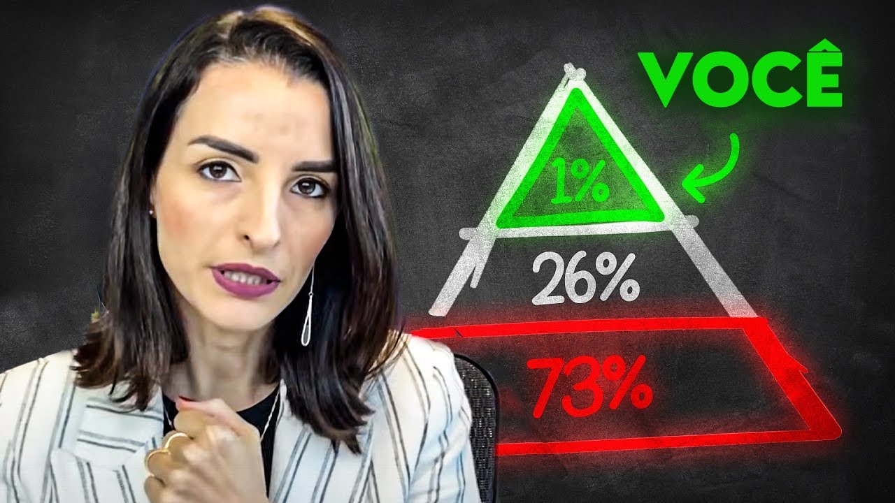 A Fórmula Para O Sucesso: Baseado Em Ciência | EP 76