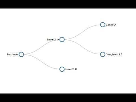 D3 Interactive Tree Graph: Part 3